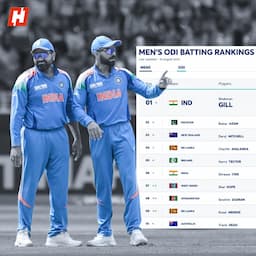 Virat Kohli and Rohit Sharma go missing from ICC ODI Rankings